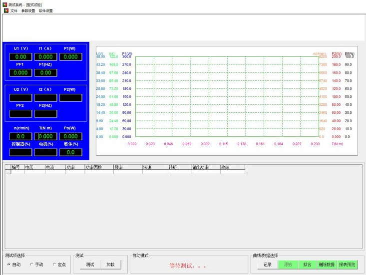 電渦流測功機產品組成和原理以及產品適（shì）用場合