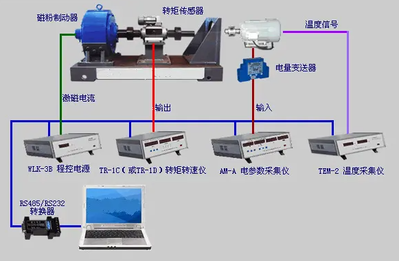 電渦（wō）流測功機的組成 電渦流測功機的低（dī）速性能怎麽樣【詳（xiáng）細（xì）解答】