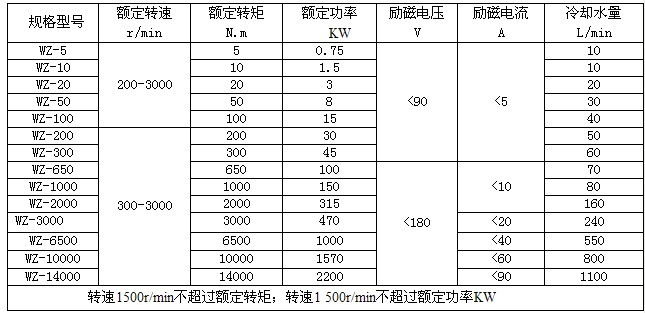 電渦流製動器